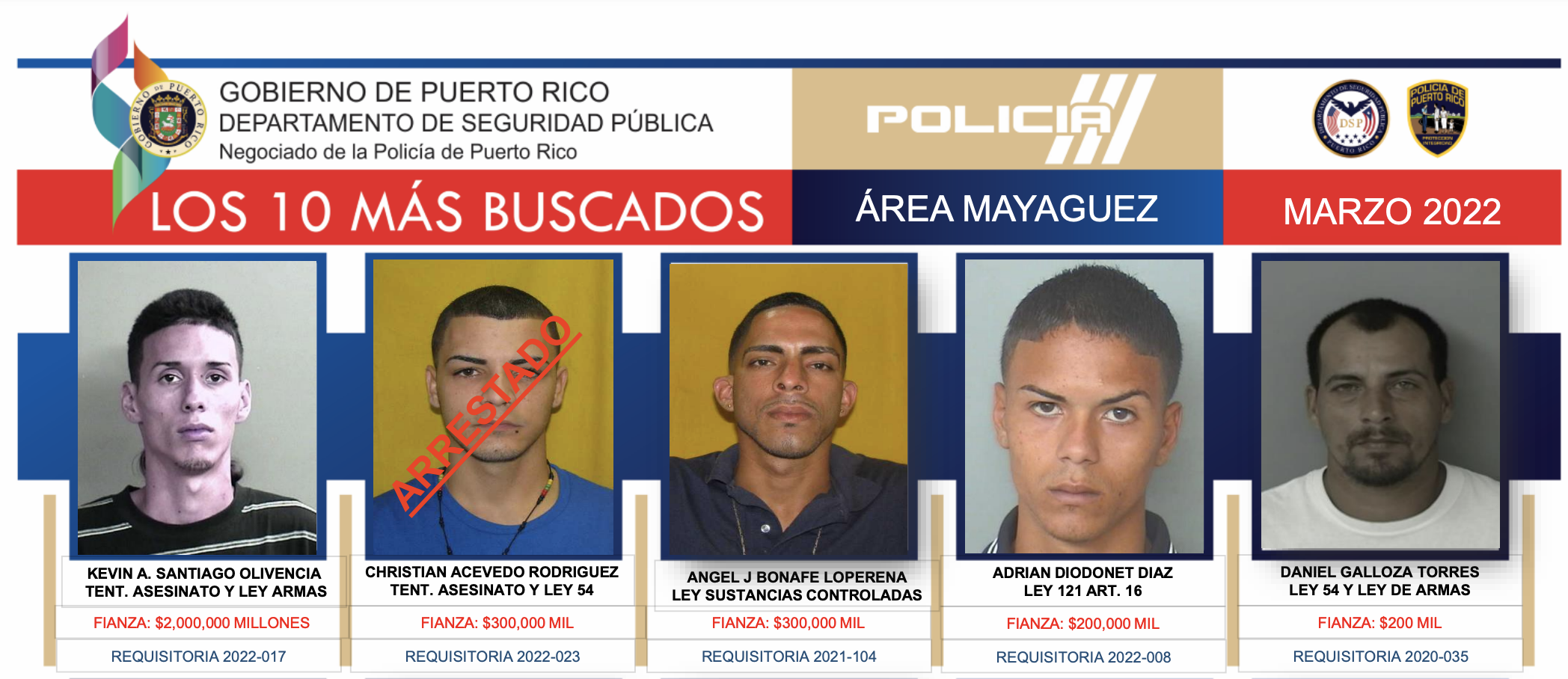 Policía Arresta Uno De Los Diez Más Buscados Del área De Mayagüez La Voz Digital Pr