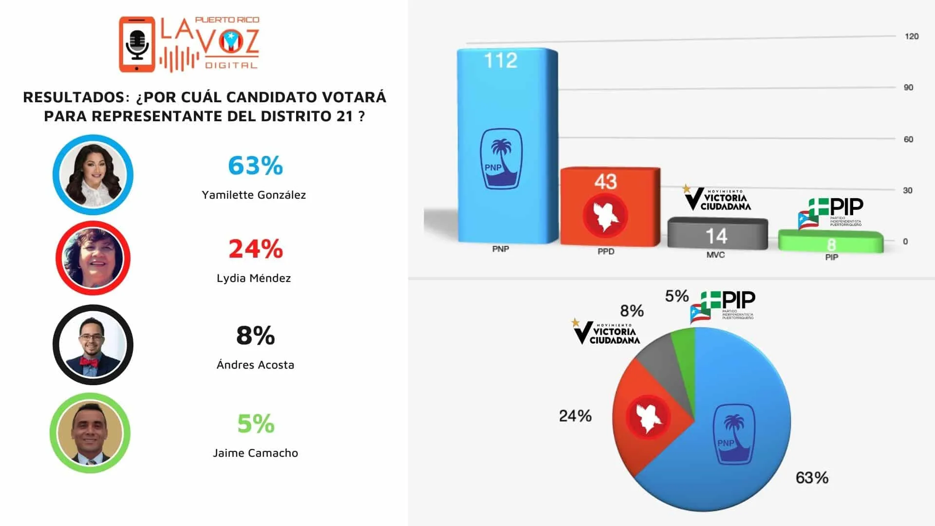 Resultados