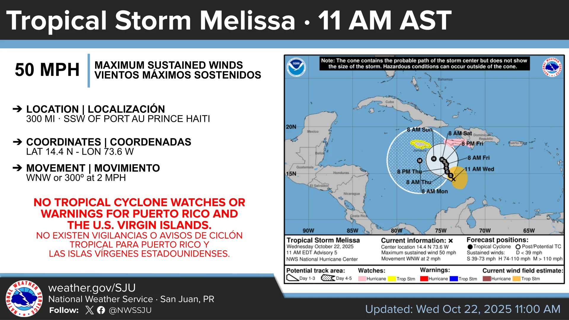 Tormenta Tropical Melissa mantiene trayectoria incierta; lluvias intermitentes podrían afectar a Puerto Rico y las Islas Vírgenes