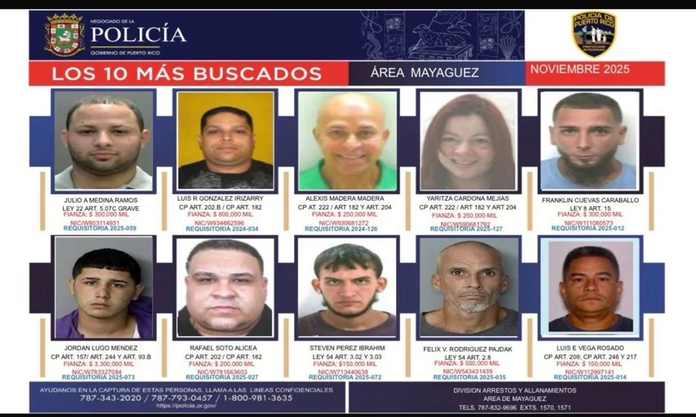Policía actualiza lista de los 10 más buscados en el área de Mayagüez; exhortan a la ciudadanía a colaborar