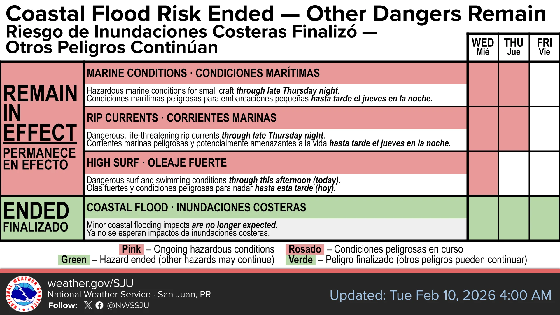 Persisten corrientes marinas y oleaje peligroso en el norte de Puerto Rico, Culebra y las Islas Vírgenes