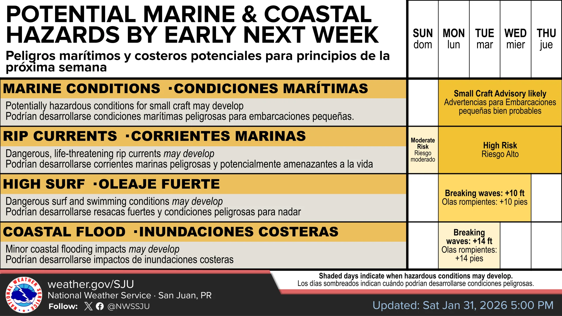 Anticipan deterioro significativo de las condiciones marítimas y costeras a inicios de la próxima semana